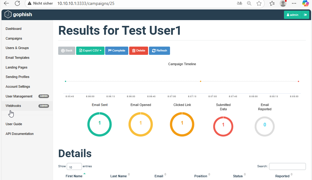 GoPhish Auswertung